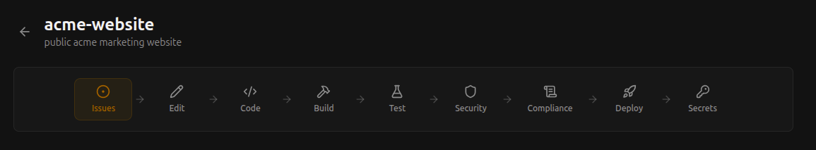 The 9-stage NextEpoch Build pipeline: Issues, Edit, Code, Build, Test, Security, Compliance, Deploy, Secrets